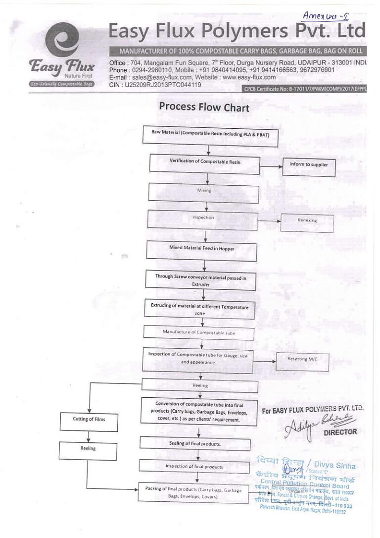 CPCB FINAL CERTIFICATE_page-0003